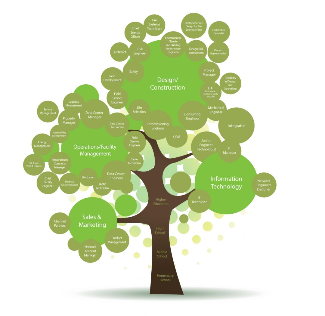 Career Tree | International Data Center Day | 7x24 Exchange